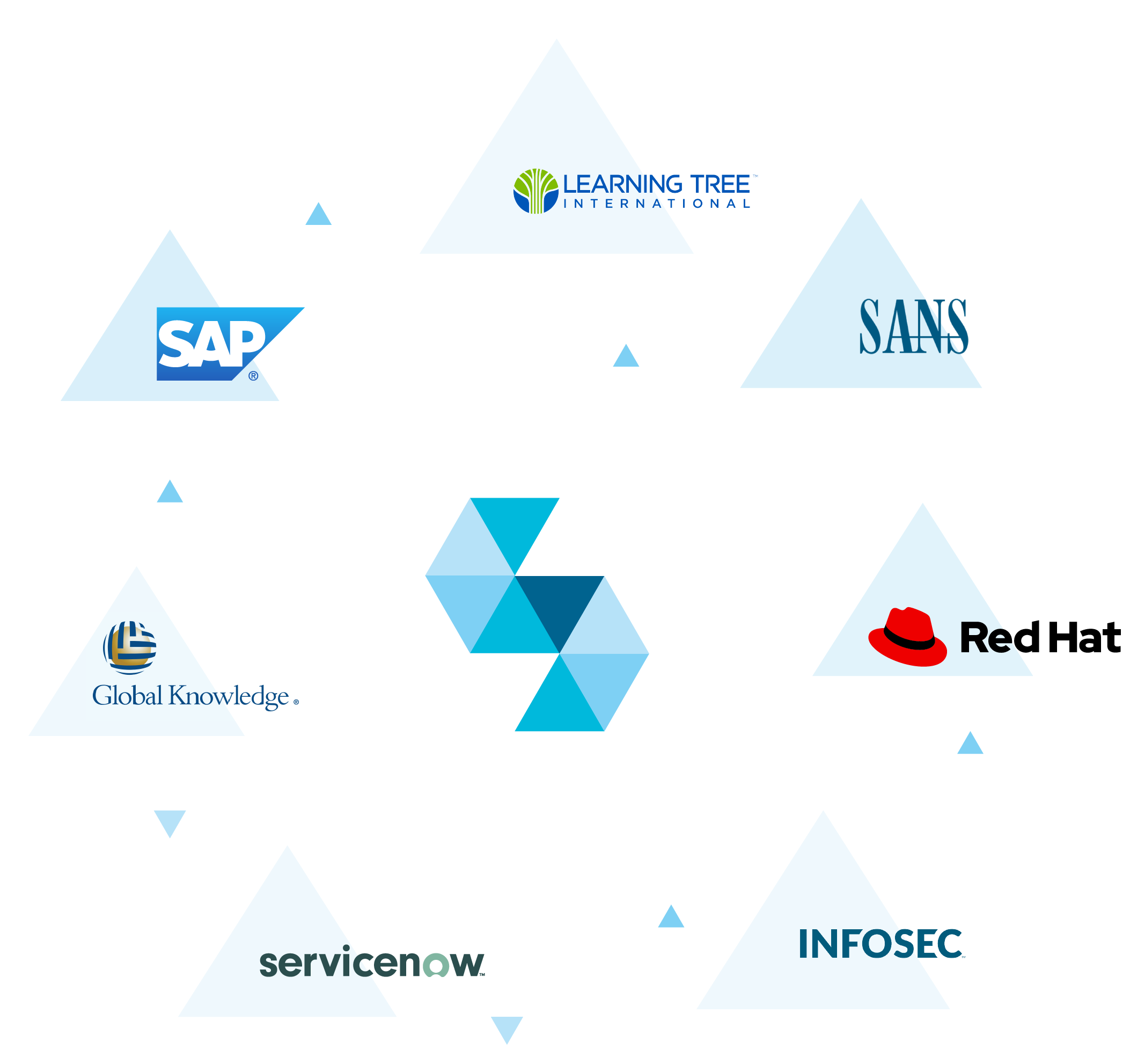 LearnSpectrum Learning Partners