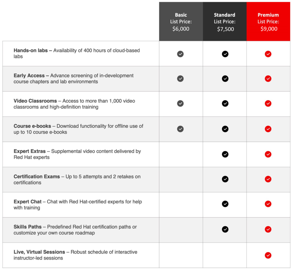 Red Hat Learning Subscriptions LearnSpectrum